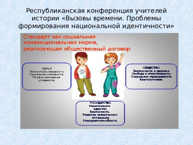 Республиканская конференция учителей истории «Вызовы времени. Проблемы формирования национальной идентичности» 