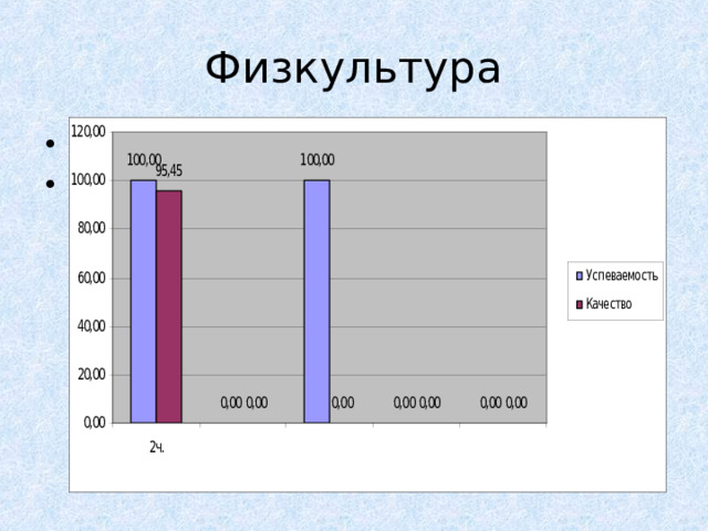 Физкультура ???  ??? ???  ??? 