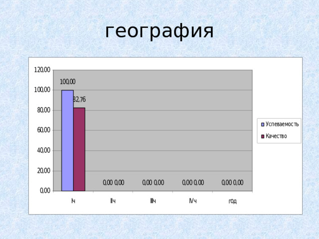 география ???  ??? ???  ??? 