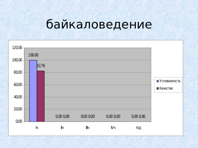 байкаловедение ???  ??? ???  ??? ???  ??? ???  ??? ???  ??? ???  ??? 