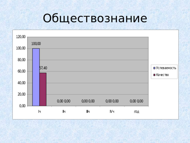 Обществознание ???  ??? ???  ??? 