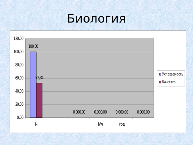 Биология ???  ??? ???  ??? 