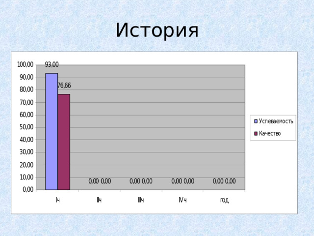 История ???  ??? ???  ??? 