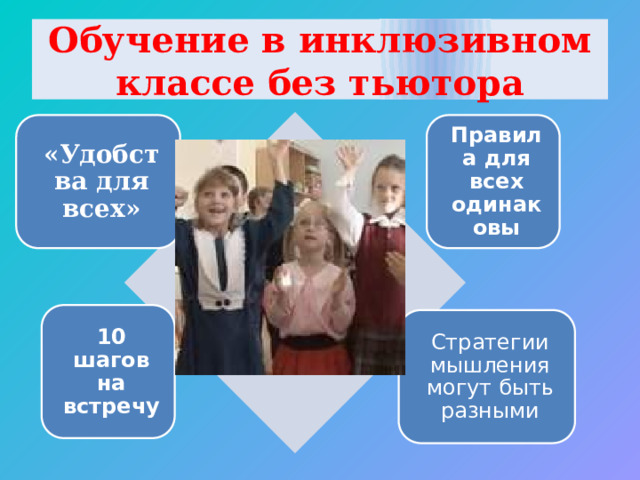 Обучение в инклюзивном классе без тьютора «Удобства для всех» Правила для всех одинаковы 10 шагов на встречу Стратегии мышления могут быть разными 