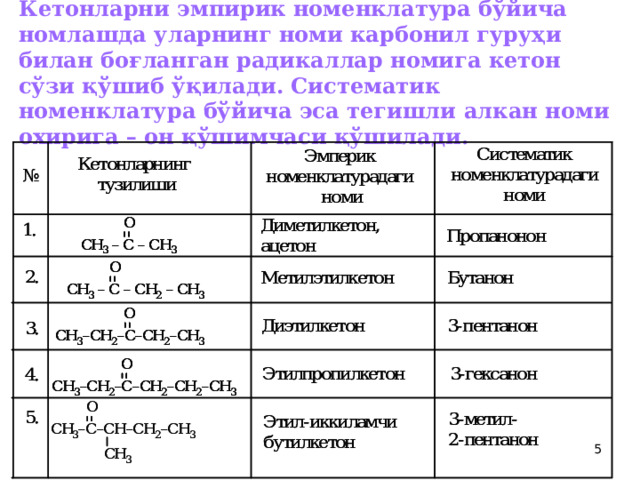 Кетонларни эмпирик номенклатура бўйича номлашда уларнинг номи карбонил гуруҳи билан боғланган радикаллар номига кетон сўзи қўшиб ўқилади. Систематик номенклатура бўйича эса тегишли алкан номи охирига – он қўшимчаси қўшилади.  