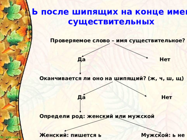 Ь после шипящих на конце имен существительных Проверяемое слово – имя существительное?   Да Нет  Оканчивается ли оно на шипящий? (ж, ч, ш, щ)   Да Нет  Определи род: женский или мужской  Женский: пишется ь Мужской: ь не пишется  