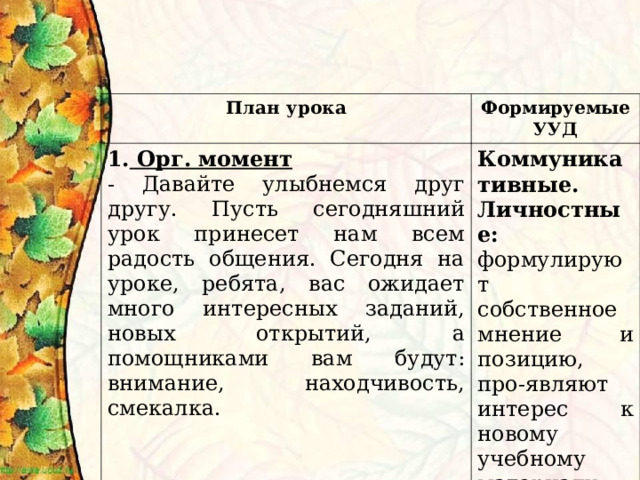 План урока Формируемые УУД 1. Орг. момент - Давайте улыбнемся друг другу. Пусть сегодняшний урок принесет нам всем радость общения. Сегодня на уроке, ребята, вас ожидает много интересных заданий, новых открытий, а помощниками вам будут: внимание, находчивость, смекалка. Коммуникативные. Личностные: формулируют собственное мнение и позицию, про-являют интерес к новому учебному материалу. 