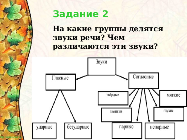 Задание 2 На какие группы делятся звуки речи? Чем различаются эти звуки? 