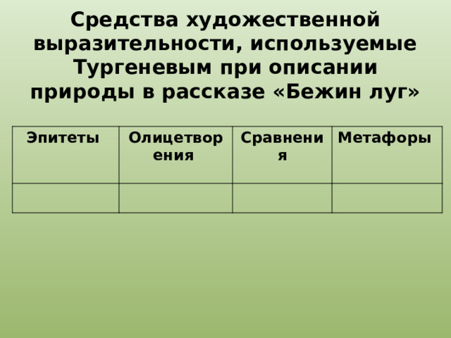 Средства художественной выразительности, используемые Тургеневым при описании природы в рассказе «Бежин луг» Эпитеты Олицетворения Сравнения Метафоры  