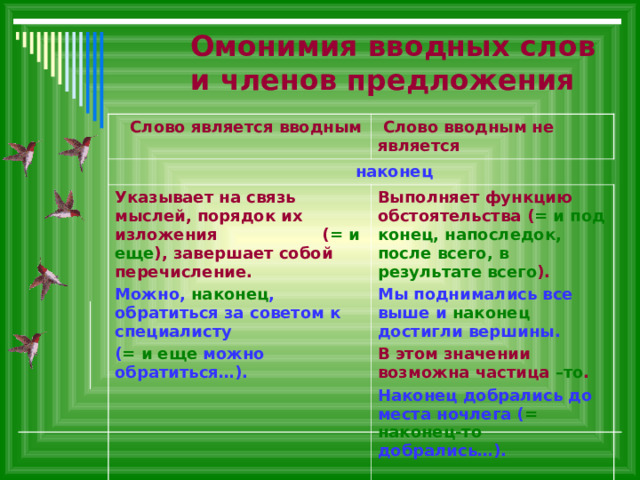 Омонимия вводных слов и членов предложения  Слово является вводным  Слово вводным не является  наконец Указывает на связь мыслей, порядок их изложения ( = и еще ), завершает собой перечисление. Можно, наконец , обратиться за советом к специалисту ( =  и еще можно обратиться…). Выполняет функцию обстоятельства ( = и под  конец, напоследок, после всего, в результате всего ). Мы поднимались все выше и наконец достигли вершины. В этом значении возможна частица  –то . Наконец добрались до места ночлега ( =  наконец-то добрались…).  