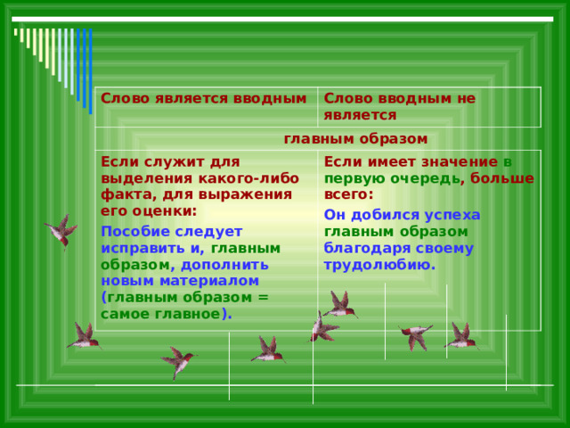 Слово является вводным Слово вводным не является  главным образом Если служит для выделения какого-либо факта, для выражения его оценки: Пособие следует исправить и,  главным образом , дополнить новым материалом ( главным образом = самое главное ). Если имеет значение в первую очередь , больше всего: Он добился успеха  главным  образом  благодаря своему  трудолюбию.  