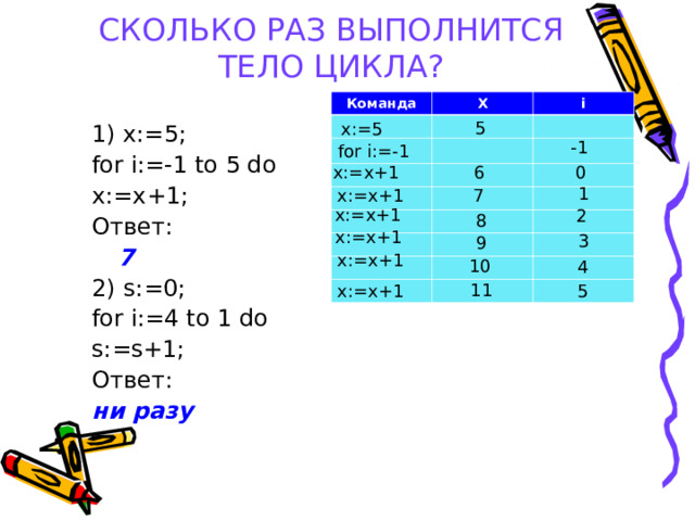 СКОЛЬКО РАЗ ВЫПОЛНИТСЯ  ТЕЛО ЦИКЛА? Команда Х i 5 x:=5 1) x:=5;  for i:=-1 to 5 do x:=x+1; Ответ:  7 2)  s:=0; for i:=4 to 1 do s:=s+1; Ответ: ни разу -1 for i:=-1 0 6 x:=x+1 1 7 x:=x+1 x:=x+1 2 8 x:=x+1 3 9 x:=x+1 10 4 11 x:=x+1 5 