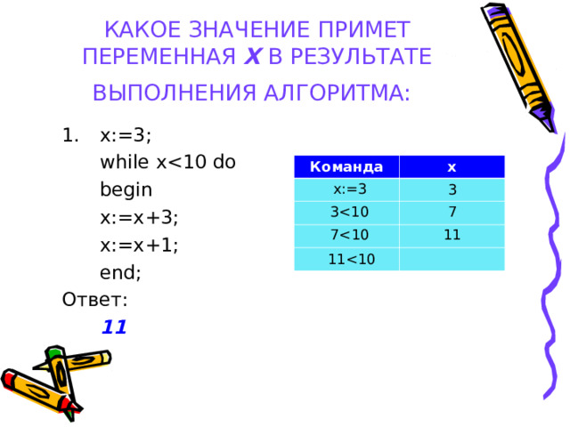 КАКОЕ ЗНАЧЕНИЕ ПРИМЕТ ПЕРЕМЕННАЯ Х В РЕЗУЛЬТАТЕ ВЫПОЛНЕНИЯ АЛГОРИТМА:  x:=3;  while x begin  x:=x+3;  x:=x+1;  end; Ответ:  11 Команда х x:=3 3 37 11 711 