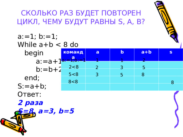СКОЛЬКО РАЗ БУДЕТ ПОВТОРЕН ЦИКЛ , ЧЕМУ БУДУТ РАВНЫ S, A, B? a:=1; b:=1; While a+b  begin   a:=a+1;   b:=b+2;  end; S:=a+b; Ответ: 2 раза S=8, a=3, b=5  команда a b a+b s a:=1;b:=1 1 2 1 22 5 3 53 8 5 88 