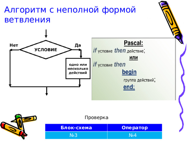 Алгоритм с неполной формой ветвления Проверка Блок-схема Оператор № 3 № 4 