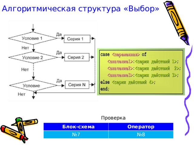 Алгоритмическая структура «Выбор» Проверка  Блок-схема Оператор № 7 № 8 