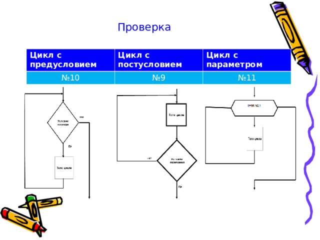 Проверка Цикл с предусловием Цикл с постусловием № 10 Цикл с параметром № 9 № 11 
