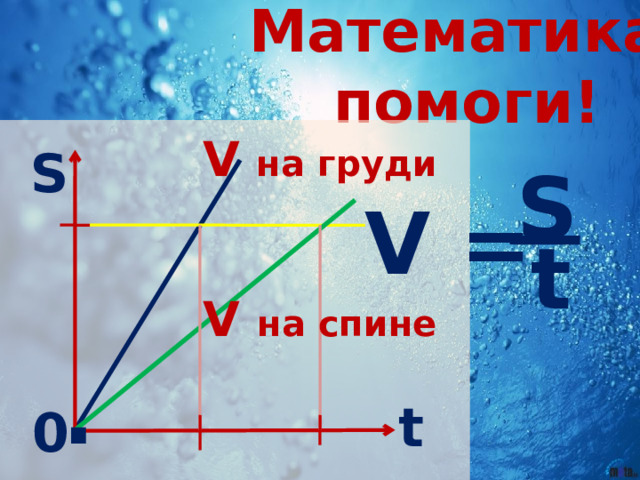 Математика,  помоги! V на груди S S V = t V на спине . t 0 