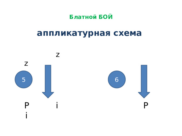  Блатной БОЙ аппликатурная схема  z z  Р i P i 5 6 
