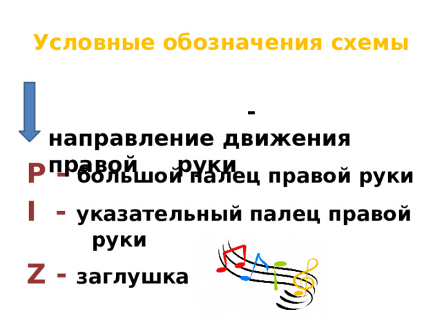 Условные обозначения схемы  - направление движения правой руки   Р - большой палец правой руки I - указательный палец правой руки Z - заглушка  