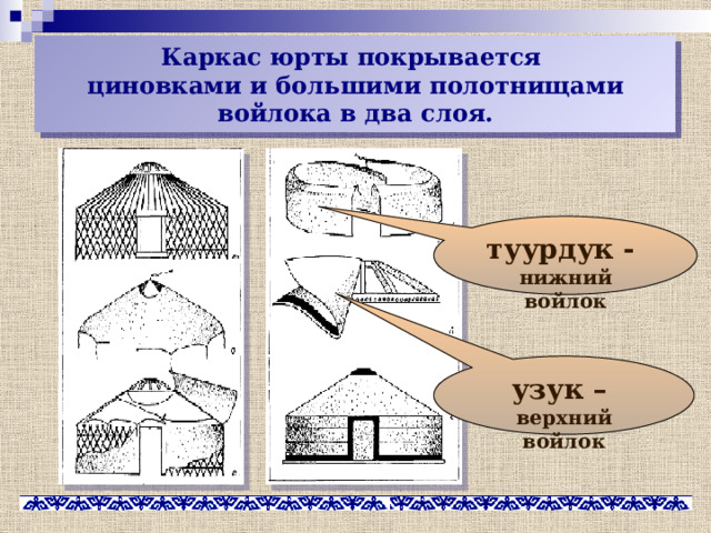 Каркас юрты покрывается  циновками и большими полотнищами войлока в два слоя. туурдук - нижний войлок узук – верхний войлок 
