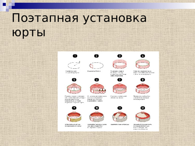 Поэтапная установка юрты 