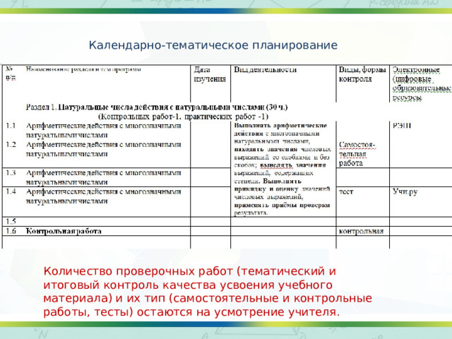 Календарно-тематическое планирование Количество проверочных работ (тематический и итоговый контроль качества усвоения учебного материала) и их тип (самостоятельные и контрольные работы, тесты) остаются на усмотрение учителя. 