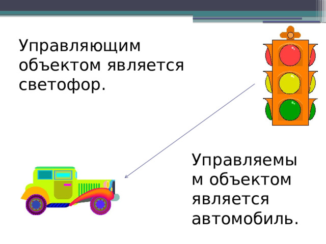 Управляющим объектом является светофор. Управляемым объектом является автомобиль. 