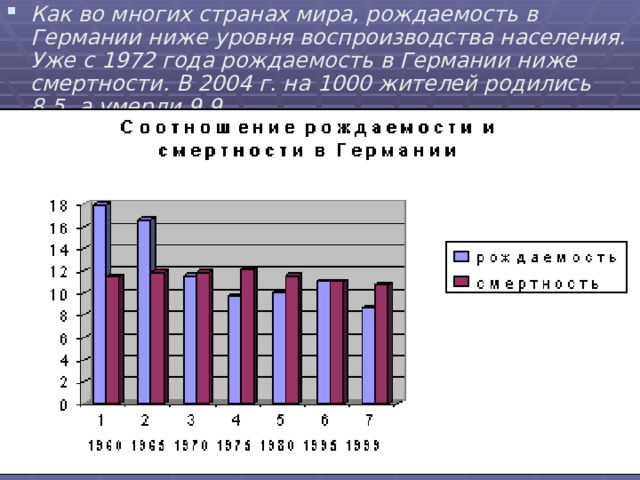 Как во многих странах мира, рождаемость в Германии ниже уровня воспроизводства населения. Уже с 1972 года рождаемость в Германии ниже смертности. В 2004 г. на 1000 жителей родились 8,5, а умерли 9,9.  