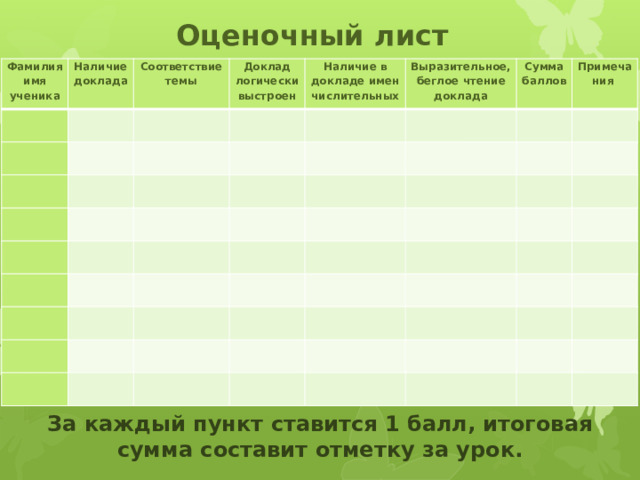 Оценочный лист Фамилия имя ученика Наличие доклада     Соответствие темы   Доклад логически выстроен       Наличие в докладе имен числительных         Выразительное, беглое чтение доклада           Сумма баллов             Примечания                                                                                     За каждый пункт ставится 1 балл, итоговая сумма составит отметку за урок.  