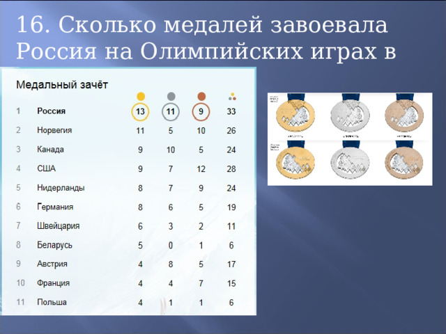16. Сколько медалей завоевала Россия на Олимпийских играх в Сочи? 