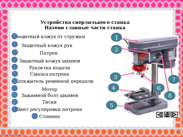 Устройства сверлильного станка Назови главные части станка Защитный кожух от стружки 1 Защитный кожух рук 2 Патрон Защитный кожух шкивов Рукоятка подачи Смазка патрона 3 7 Натяжитель ременной передачи 4 6 Мотор Зажимной болт шкивов 8 Тиски 5 Винт регулировки патрона Станина 