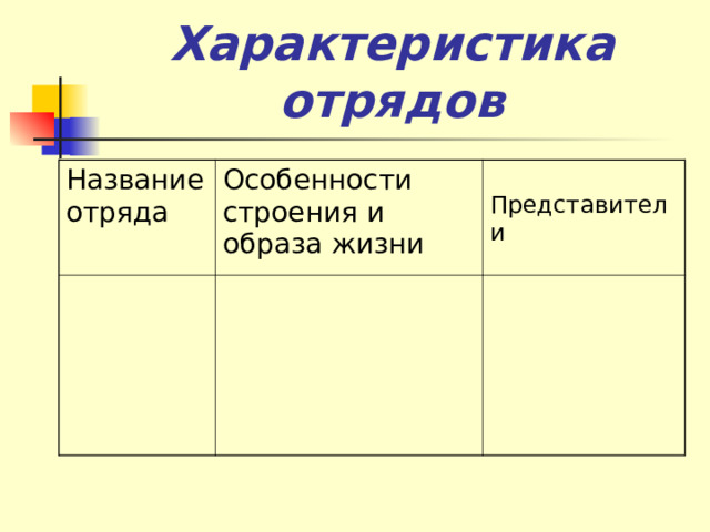 Характеристика отрядов Название отряда Особенности строения и образа жизни  Представители 
