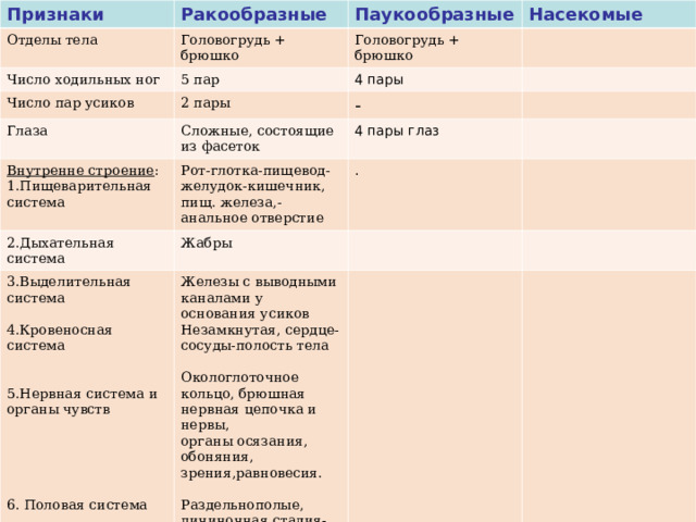 Признаки Ракообразные Отделы тела Паукообразные Головогрудь + брюшко Число ходильных ног Насекомые Головогрудь + брюшко 5 пар Число пар усиков Глаза 2 пары 4 пары - Сложные, состоящие из фасеток Внутренне строение : 1.Пищеварительная система 2.Дыхательная система 4 пары глаз Рот-глотка-пищевод- желудок-кишечник, пищ. железа,-анальное отверстие 3.Выделительная система 4.Кровеносная система 5.Нервная система и органы чувств 6. Половая система . Жабры Железы с выводными каналами у основания усиков Незамкнутая, сердце- сосуды-полость тела Окологлоточное кольцо, брюшная нервная цепочка и нервы, органы осязания, обоняния, зрения,равновесия. Раздельнополые, личиночная стадия-науплиус. 