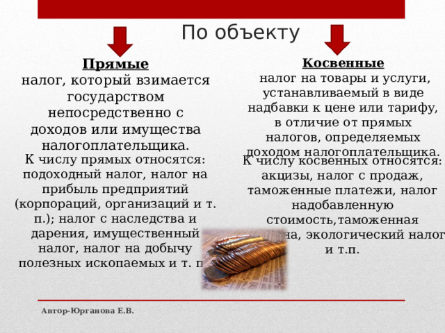 По объекту Косвенные  налог на товары и услуги, устанавливаемый в виде надбавки к цене или тарифу, в отличие от прямых налогов, определяемых доходом налогоплательщика. Прямые налог, который взимается государством непосредственно с доходов или имущества налогоплательщика. К числу прямых относятся: подоходный налог, налог на прибыль предприятий (корпораций, организаций и т. п.); налог с наследства и дарения, имущественный налог, налог на добычу полезных ископаемых и т. п. К числу косвенных относятся: акцизы, налог с продаж, таможенные платежи, налог надобавленную стоимость,таможенная пошлина, экологический налог и т.п. Автор-Юрганова Е.В. 