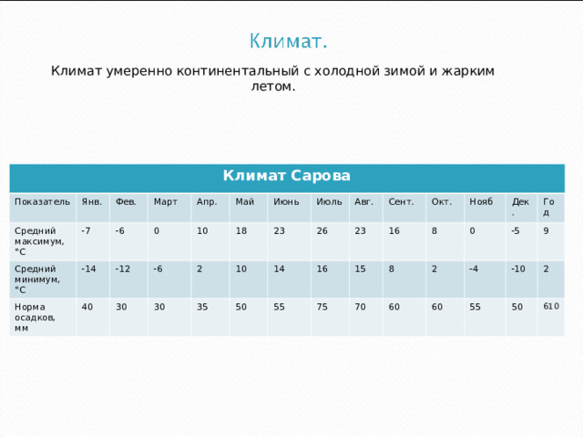 Климат умеренно континентальный с холодной зимой и жарким летом. Климат Сарова Показатель Янв. Средний максимум, ° C -7 Средний минимум, ° C Фев. Март -14 Норма осадков, мм -6 -12 40 Апр. 0 -6 Май 30 10 Июнь 2 30 18 10 Июль 23 35 26 50 14 Авг. 16 Сент. 55 23 15 75 Окт. 16 8 Нояб 8 70 0 2 60 Дек. -4 Год 60 -5 -10 9 55 2 50 610 