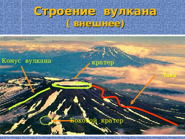 Строение вулкана  ( внешнее) Конус вулкана кратер Лава Вулканы Камчатки Боковой кратер  