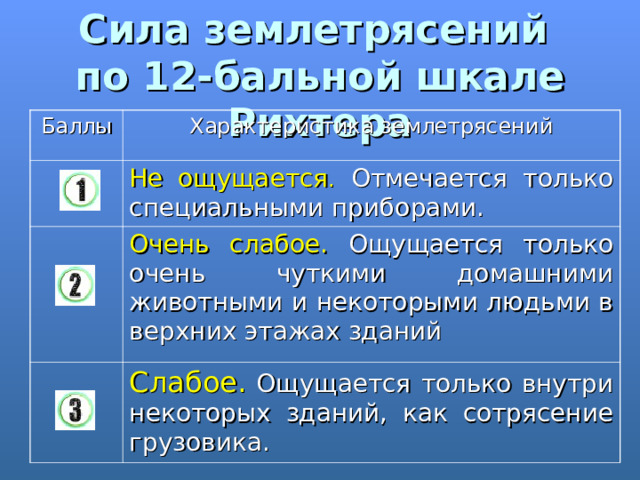 Сила землетрясений по 12-бальной шкале Рихтера Баллы Характеристика землетрясений Не  ощущается . Отмечается только специальными приборами. Очень слабое. Ощущается только очень чуткими домашними животными и некоторыми людьми в верхних этажах зданий Слабое. Ощущается только внутри некоторых зданий, как сотрясение грузовика. 