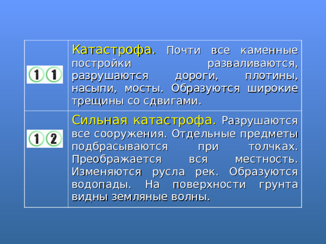 Катастрофа. Почти все каменные постройки разваливаются, разрушаются дороги, плотины, насыпи, мосты. Образуются широкие трещины со сдвигами. Сильная катастрофа. Разрушаются все сооружения. Отдельные предметы подбрасываются при толчках. Преображается вся местность. Изменяются русла рек. Образуются водопады. На поверхности грунта видны земляные волны. 