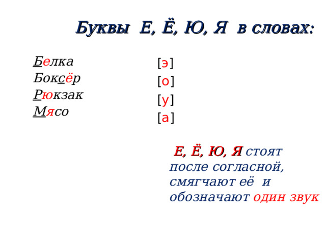 Буквы Е, Ё, Ю, Я в словах: Б е лка Бок с ё р Р ю кзак М я со [ э ] [ о ] [ у ] [ а ]  Е, Ё, Ю, Я стоят после согласной, смягчают её и обозначают один звук   