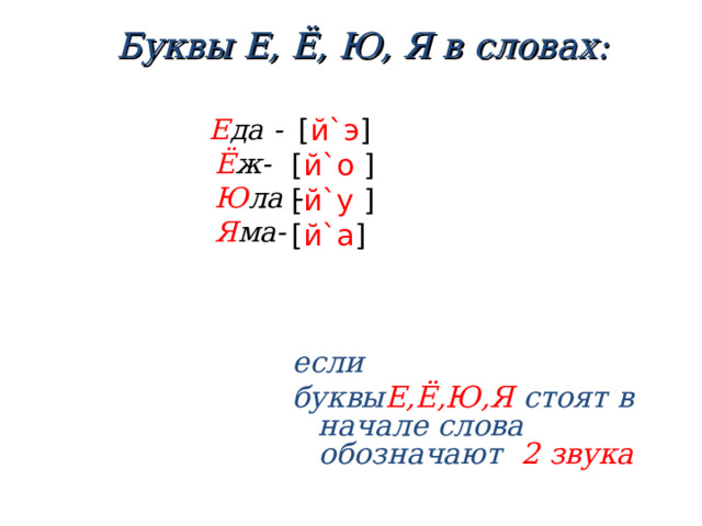 Буквы Е, Ё, Ю, Я в словах:  Е да -  Ё ж-  Ю ла -  Я ма-  [ й`э ] [ й`о ] [ й`у ] [ й`а ]    если буквы Е,Ё,Ю,Я стоят в начале слова обозначают 2 звука  