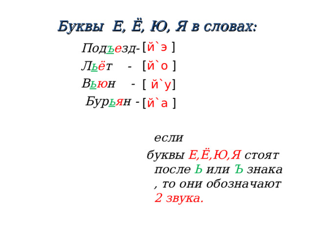 Буквы Е, Ё, Ю, Я в словах: [ й`э ] [ й`о ] [ й`у ] [ й`а ]   если  буквы Е,Ё,Ю,Я стоят после Ь или Ъ знака , то они обозначают 2 звука.  Под ъ е зд- Л ь ё т - В ь ю н -  Бур ь я н -   