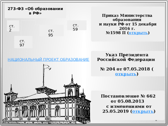 273-ФЗ «Об образовании в РФ» Приказ Министерства образования и науки РФ от 15 декабря 2016 г. № 1598 П ( открыть ) ст. 59 ст. 2 ст. 95 ст. 97 Указ Президента Российской Федерации № 204 от 07.05.2018 ( открыть )   НАЦИОНАЛЬНЫЙ ПРОЕКТ ОБРАЗОВАНИЕ Постановление № 662 от 05.08.2013 с изменениями от 25.05.2019 ( открыть ) 
