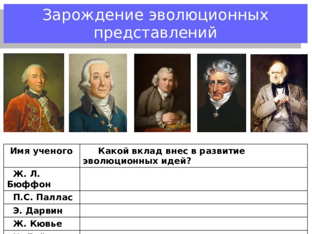 Зарождение эволюционных представлений  Имя ученого  Ж. Л. Бюффон  Какой вклад внес в развитие эволюционных идей?  П.С. Паллас  Э. Дарвин  Ж. Кювье  Ч. Лайель 