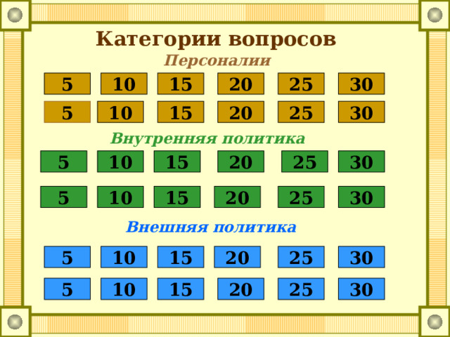 Категории вопросов Персоналии 10 20  25  30 5 15 20 30 15 10 5 25 Внутренняя политика 5 10 15 20 25 30 30 10 25 20 5 15 Внешняя политика 15 20 25 30 10 5 15 20 25 30 10 5 