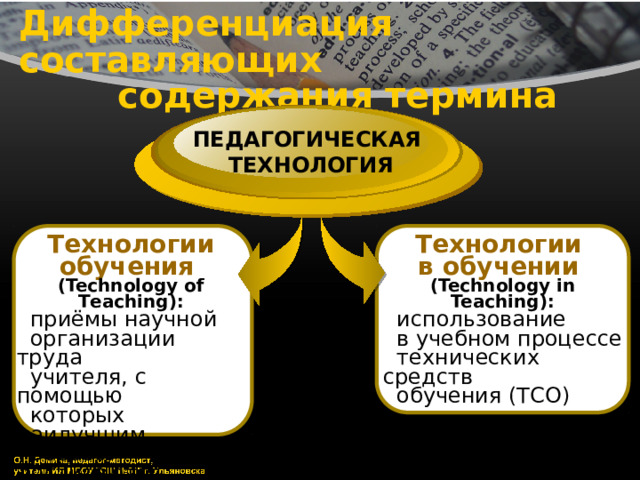 Дифференциация составляющих  содержания термина ПЕДАГОГИЧЕСКАЯ ТЕХНОЛОГИЯ Технологии Технологии обучения (Technology of Тeaching): в обучении (Technology in Teaching):  приёмы научной  использование  организации труда  в учебном процессе  учителя, с помощью  которых наилучшим  технических средств  образом достигаются  обучения (ТСО)  поставленные цели  обучения 
