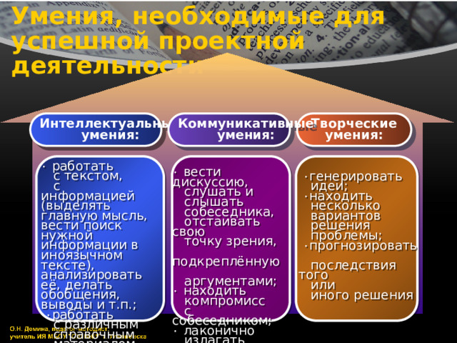Умения, необходимые для успешной проектной деятельности Интеллектуальные Творческие Коммуникативные умения: умения: умения: ٠  работать  с текстом,  с информацией (выделять главную мысль, вести поиск нужной информации в иноязычном тексте), анализировать её, делать обобщения, выводы и т.п.;  ٠ работать  с различным  справочным  материалом ٠  вести дискуссию,  слушать и  слышать  собеседника,  отстаивать свою  точку зрения,  подкреплённую  аргументами; ٠  находить  компромисс  с собеседником; ٠  лаконично  излагать  свою мысль  ٠ генерировать  идеи;  ٠ находить  несколько  вариантов  решения  проблемы;  ٠ прогнозировать  последствия того  или  иного решения 
