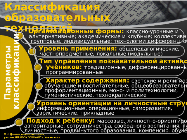 Параметры классификации Классификация  образовательных технологий  Организационные формы: классно-урочные и  альтернативные; академические и клубные; коллективные,  групповые, индивидуальные; технологии дифференц. обучения  Уровень применения: общепедагогические,  частнопредметные, локальные (модульные) Тип управления познавательной активностью  учеников: традиционные, дифференцированные,  программированные  Характер содержания: светские и религиозные,  обучающие и воспитательные, общеобразовательные и  профориентационные, моно- и политехнологии,  гуманистические, технократические Уровень ориентации на личностные структуры: информационные, операционные, саморазвития, эвристические, прикладные  Подход к ребёнку: массовые, личностно-ориентированные, авторитарные, сотрудничества, свободного воспитания, гуманно- личностные, продвинутого образования, компенсир. обучения 