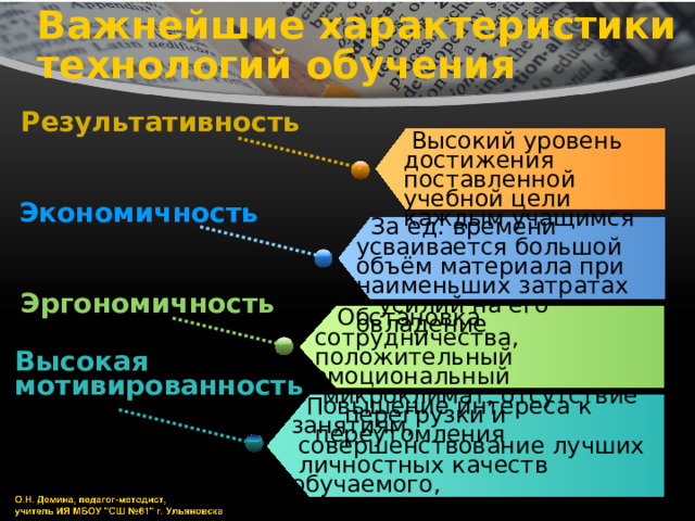 Важнейшие характеристики технологий обучения Результативность  Высокий уровень достижения поставленной учебной цели каждым учащимся Экономичность  За ед. времени усваивается большой объём материала при наименьших затратах  усилий на его овладение Эргономичность  Обстановка сотрудничества, положительный эмоциональный  микроклимат, отсутствие  перегрузки и переутомления Высокая мотивированность  Повышение интереса к занятиям,  совершенствование лучших  личностных качеств обучаемого,  раскрытие его потенциальных  возможностей 