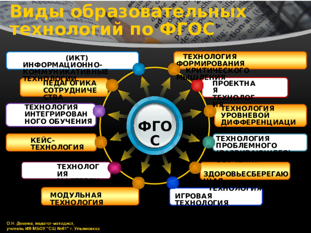 Виды образовательных технологий по ФГОС  Технология формирования  критического мышления  (ИКТ) Информационно-коммуникативные технологии ПЕДАГОГИКА СОТРУДНИЧЕСТВА проектная ТЕХНОЛОГИЯ ТЕХНОЛОГИЯ ИНТЕГРИРОВАННОГО ОБУЧЕНИЯ Технология уровневой дифференциации ФГОС Технология проблемного (развивающего) обучения КЕЙС-ТЕХНОЛОГИЯ ТЕХНОЛОГИЯ МАСТЕРСКИХ  Здоровьесберегающая  ТЕХНОЛОГИЯ МОДУЛЬНАЯ ТЕХНОЛОГИЯ Игровая ТЕХНОЛОГИЯ 